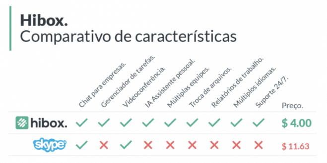 Uma alternativa ao Skype