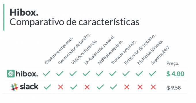 Uma alternativa ao Slack