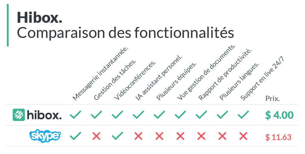 Une alternative à Skype