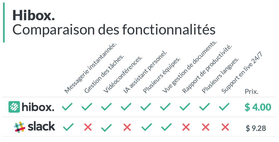 Une alternative à Slack