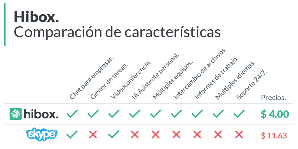 Una alternativa a Skype