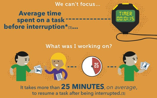 Thinking that you can multitask is a mistake that hurts your productivity