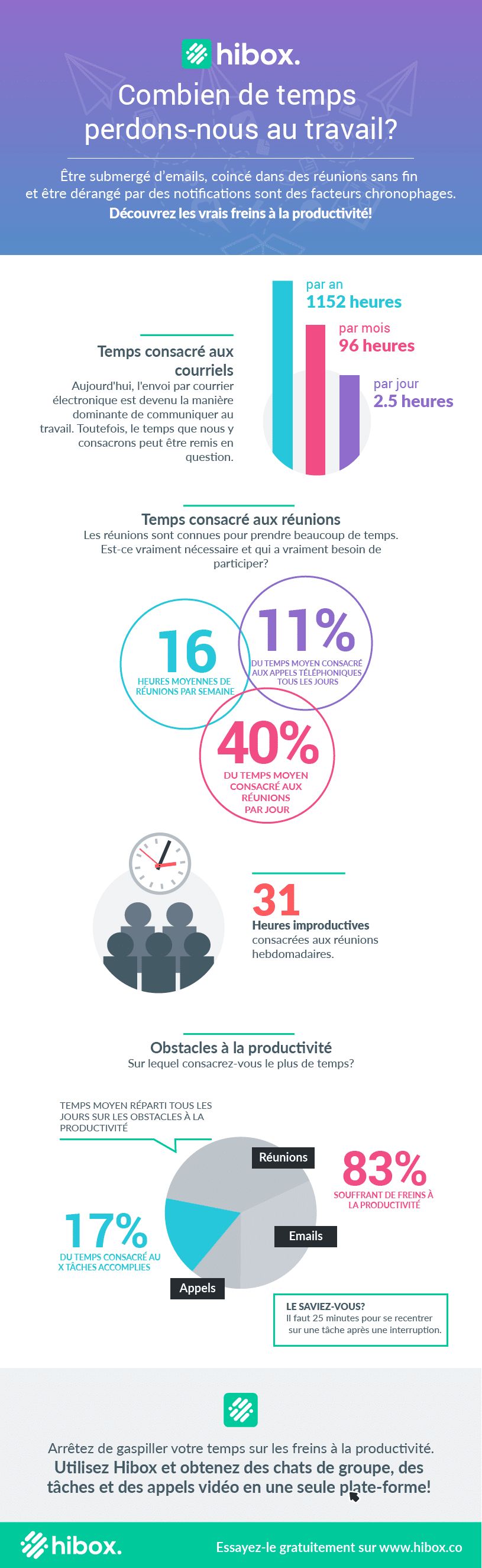 eviter les freins à la productivité au travail