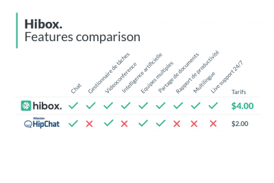 Une alternative à Hipchat
