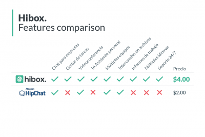 Una alternativa a Hipchat.