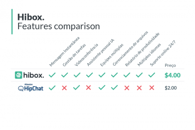 Uma alternativa ao Hipchat.