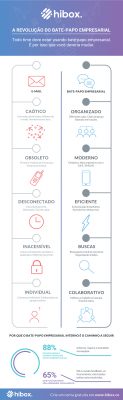 Por que usar bate-papo comercial em vez do e-mail