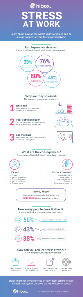 Workplace stress affects your health