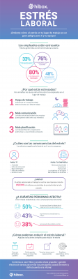Cómo afecta el estrés del trabajo tu salud - infografía