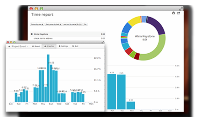 Agile project management software with communication