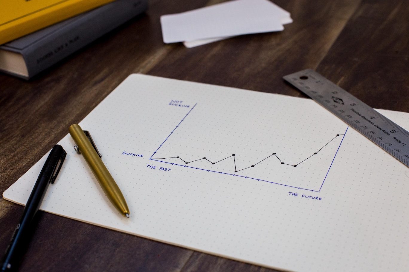 Best Metrics to Measure Your Team Performance in Project Management