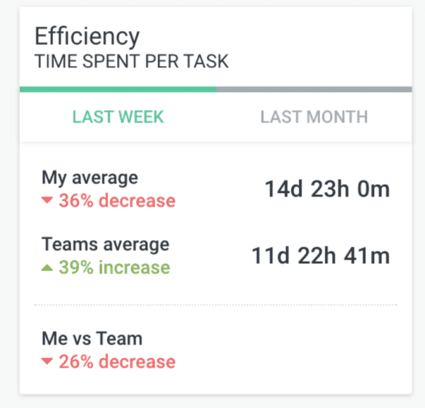 Time Tracking - Hibox Business Productivity Suite